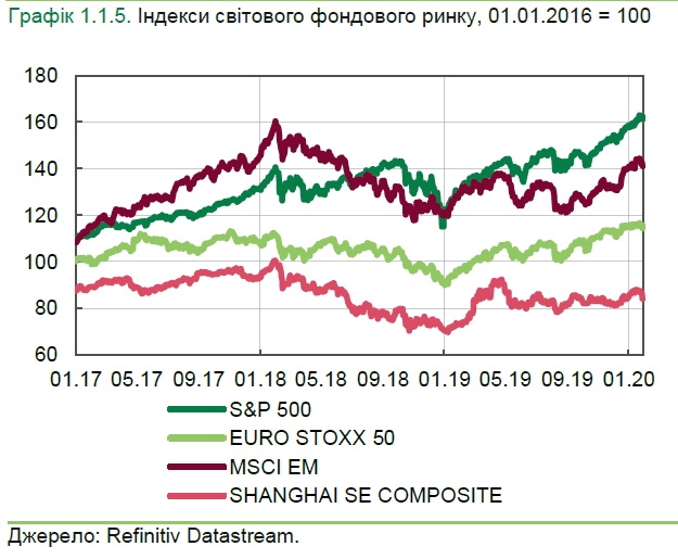 Ценовая конъюнктура для украинских экспортеров в начале года улучшилась