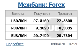 Курс доллара резко вырос на межбанке