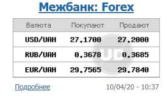 Курса доллара снижается на межбанке