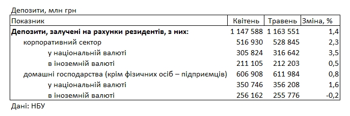 Банки снизили ставки по депозитам