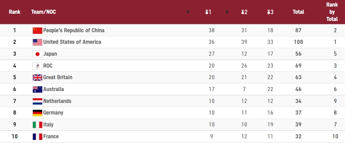 Медальный зачет Украины на Олимпийский играх в Токио