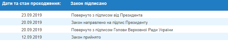 Зеленський схвалив закон про режим загального транзиту