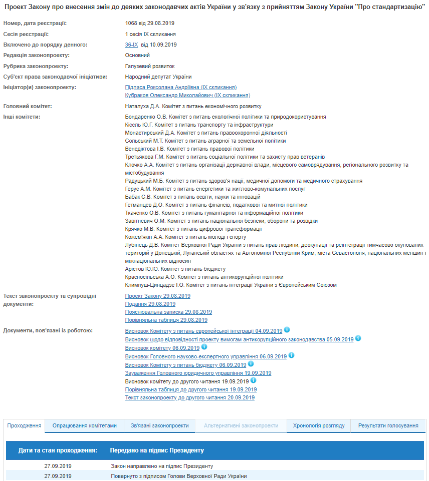 Закон о добровольном применении нацстандартов передали на подпись президенту