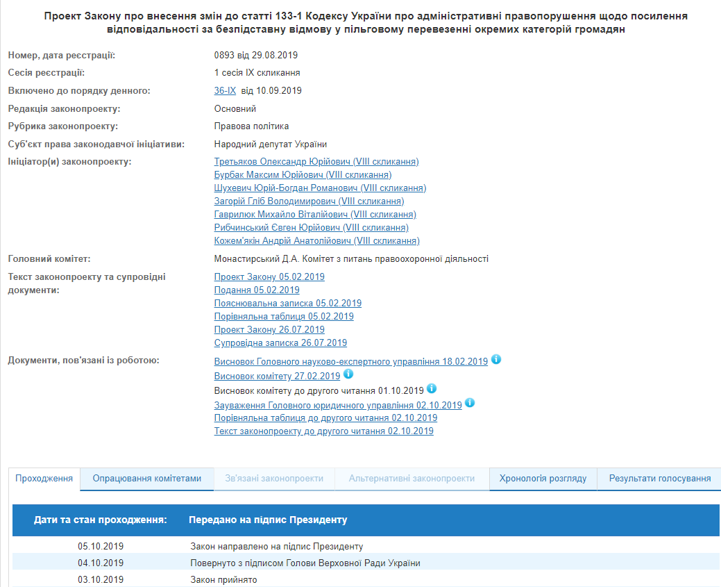 На підпис Зеленському передали закон про штрафи за відмову в пільговому проїзді для УБД