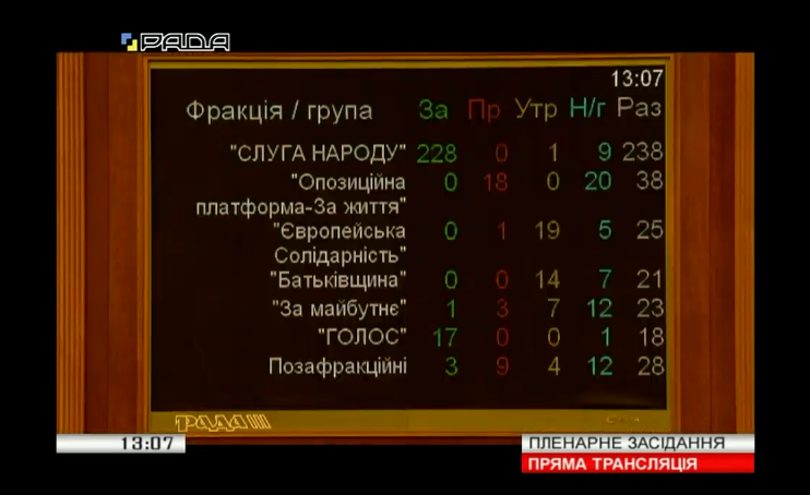 Рада схвалила верифікацію пенсій і субсидій