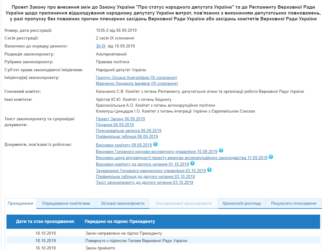 Закон о лишении нардепов выплат из-за прогулов передан на подпись Зеленскому