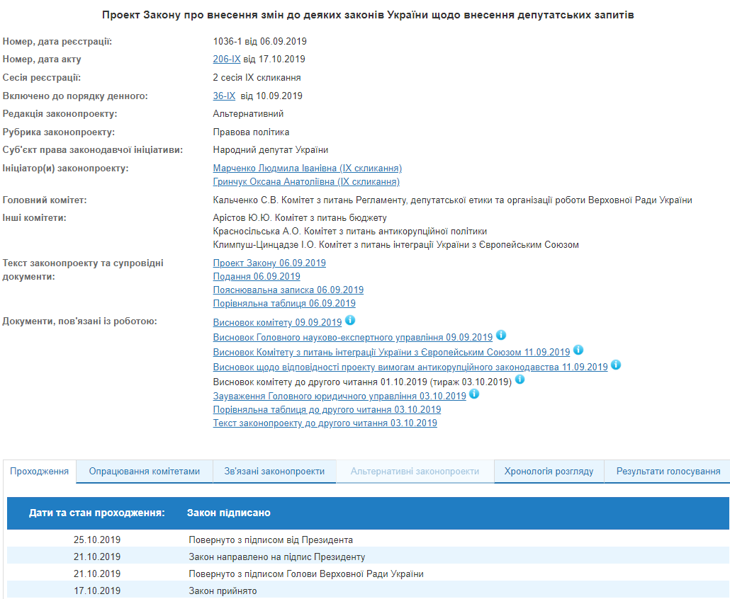 Зеленский одобрил закон о количестве депутатских запросов