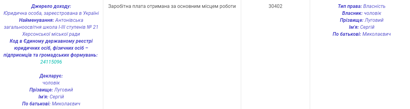 Розділи та завалили на підлогу: в Херсоні чоловік депутатки міськради влаштував дебош у барі
