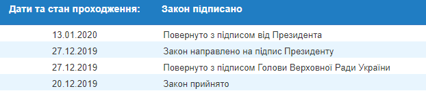 Зеленский одобрил закон о льготном периоде для реорганизации учреждений здравоохранения