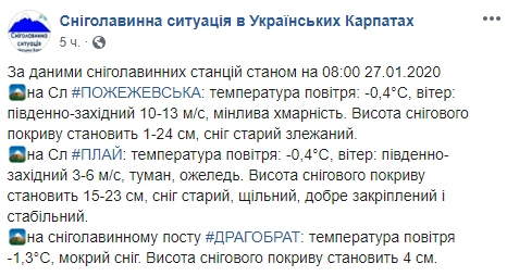 У Карпатах висота снігового покриву майже сягає 25 см