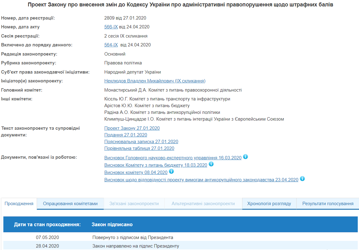 Зеленский подписал закон об отмене админвзыскания в виде штрафных баллов
