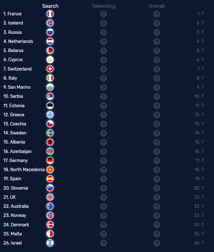 Редко ошибаются: в Google назвали победителя Евровидения 2019