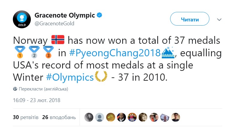 Норвегія побила рекорд за кількістю олімпійських медалей