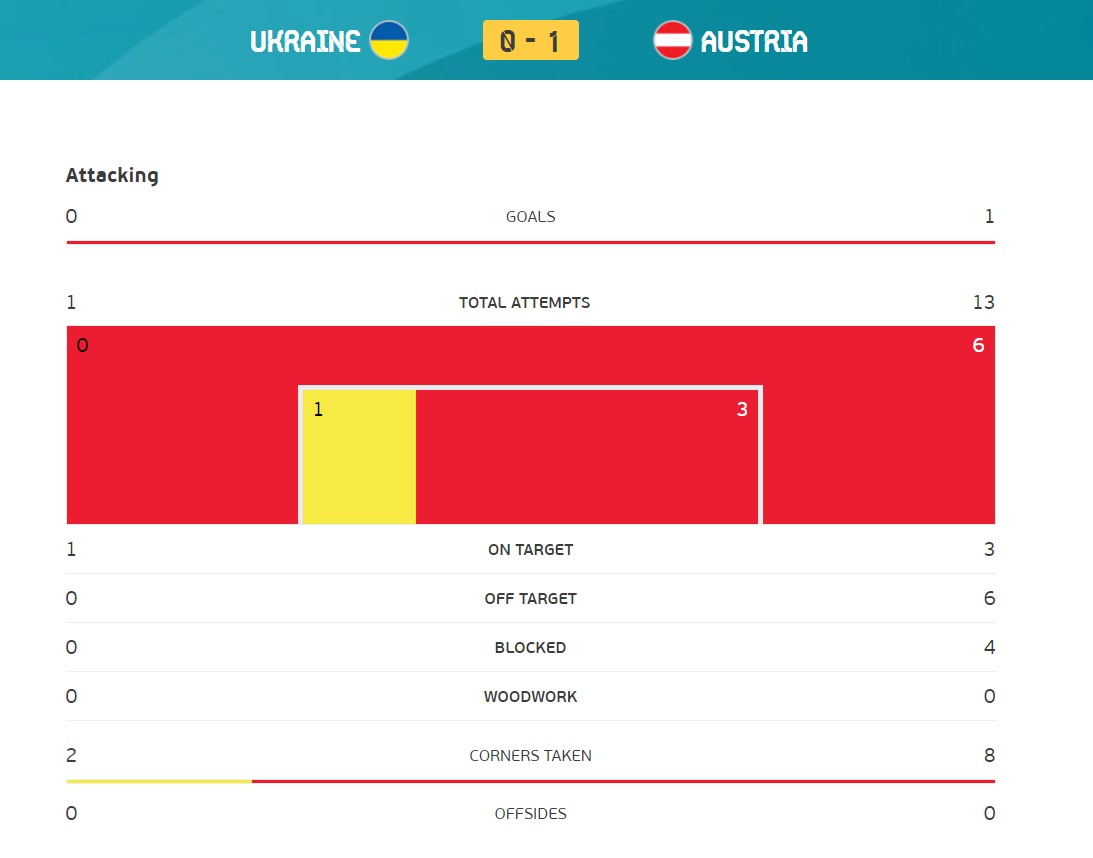 Украина - Австрия: онлайн матча