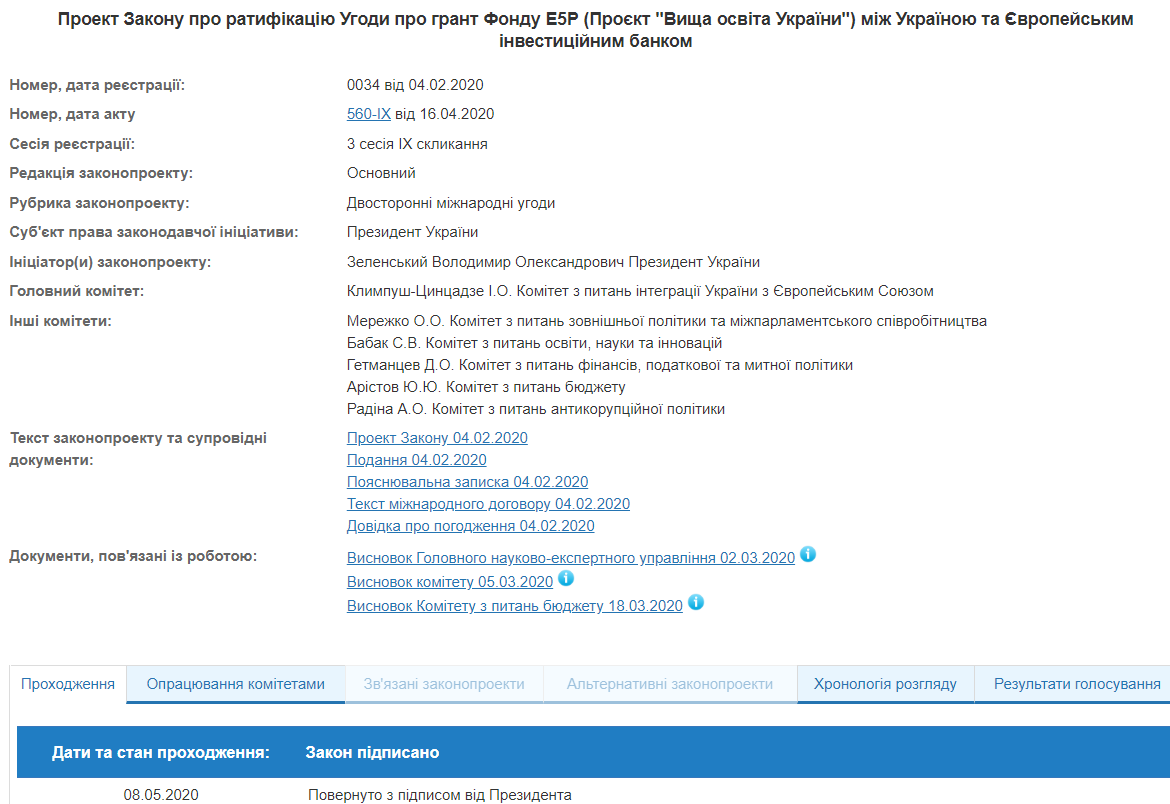 Зеленський схвалив ратифікацію угоди з ЄІБ про вищу освіту