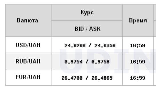 Курс доллара на межбанке упал до 24 гривен