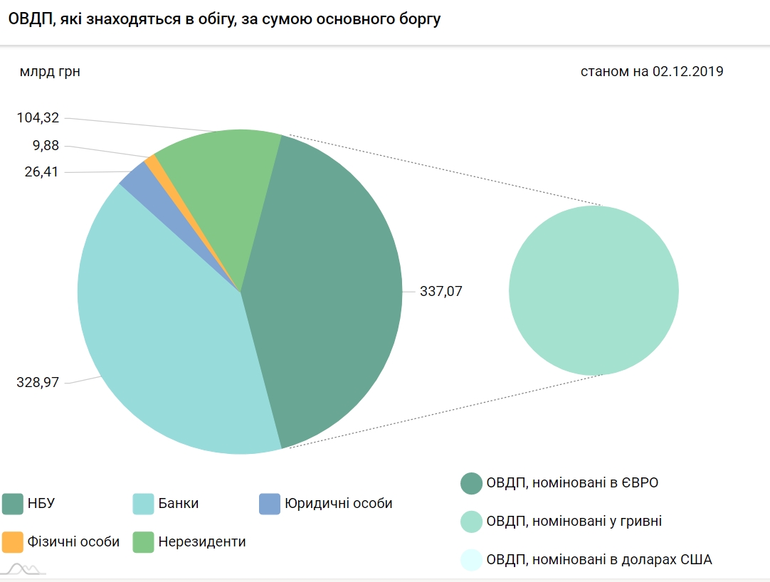 НБУ с начала года купил рекордный объем валюты