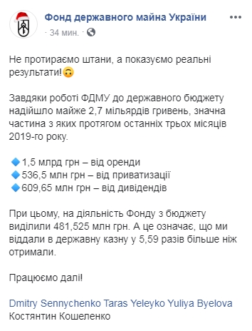 Правительство выполнило план по приватизации на 3%