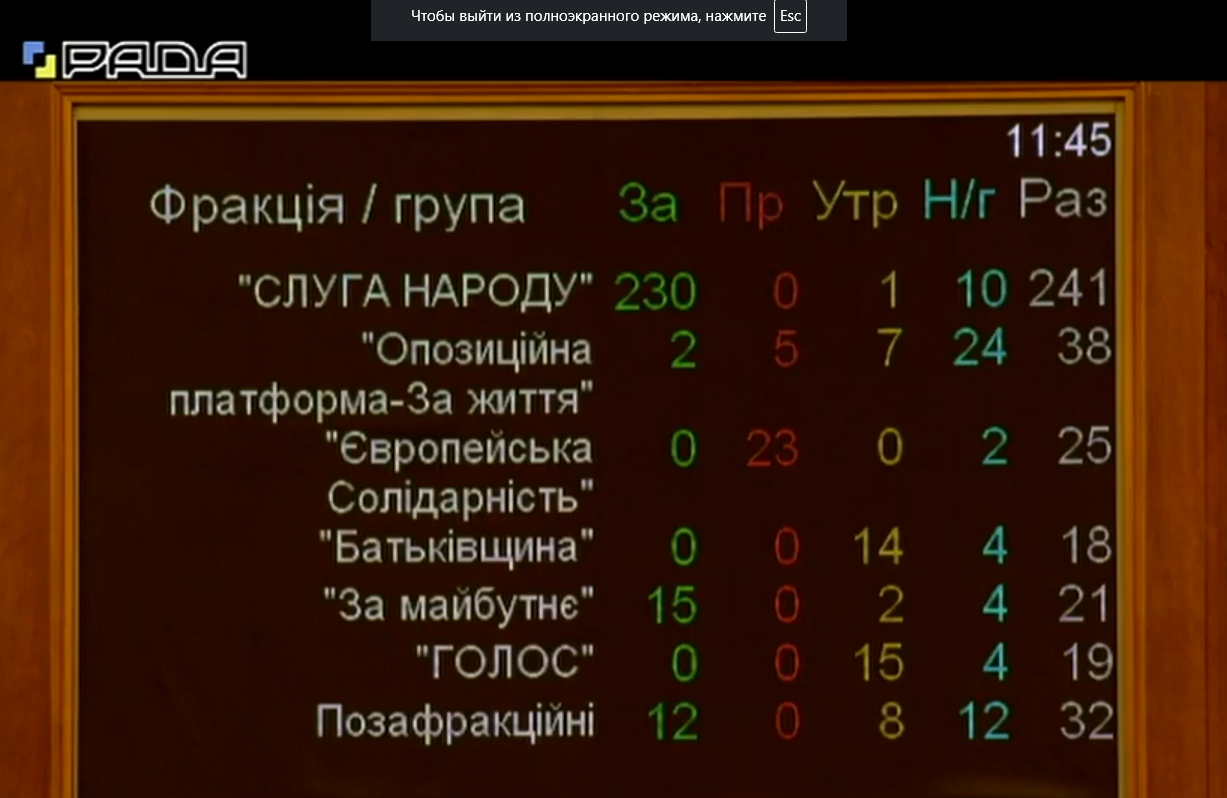 Рада одобрила закон Зеленского о реформировании ГПУ