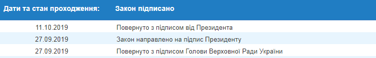 Зеленський підписав закон для поліпшення інвестклімату в Україні