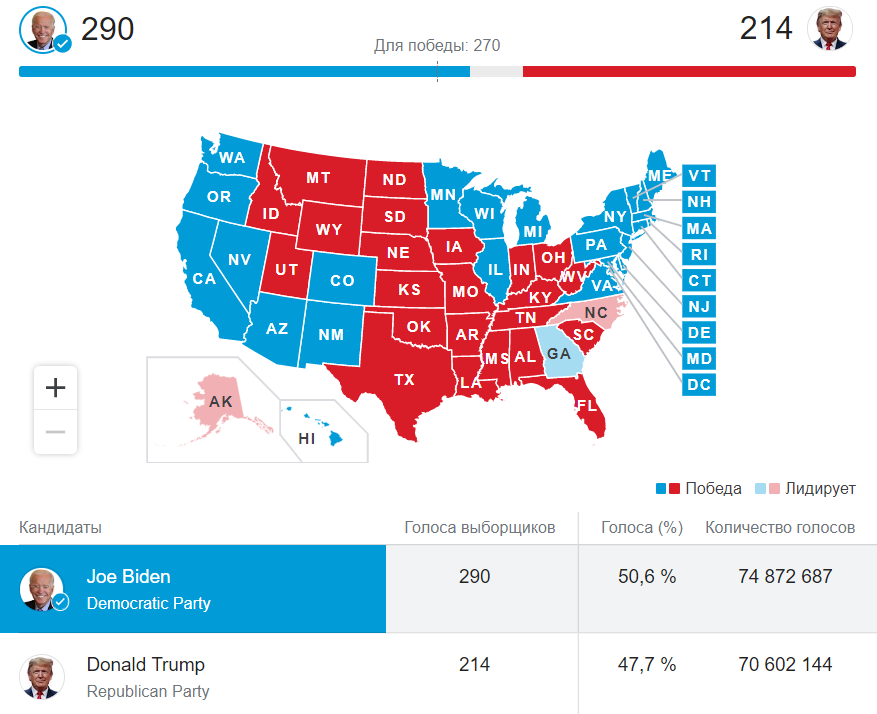 Байден - президент США: скандальні факти з життя глави Білого дому