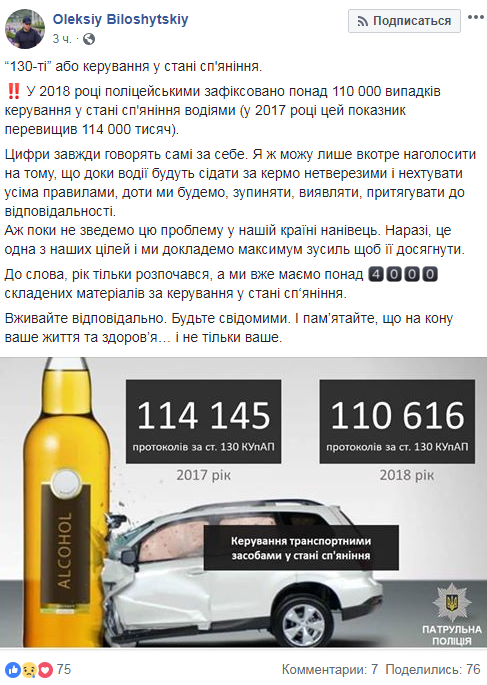 В полиции рассказали, сколько случаев нетрезвого вождения зафиксировали в 2018