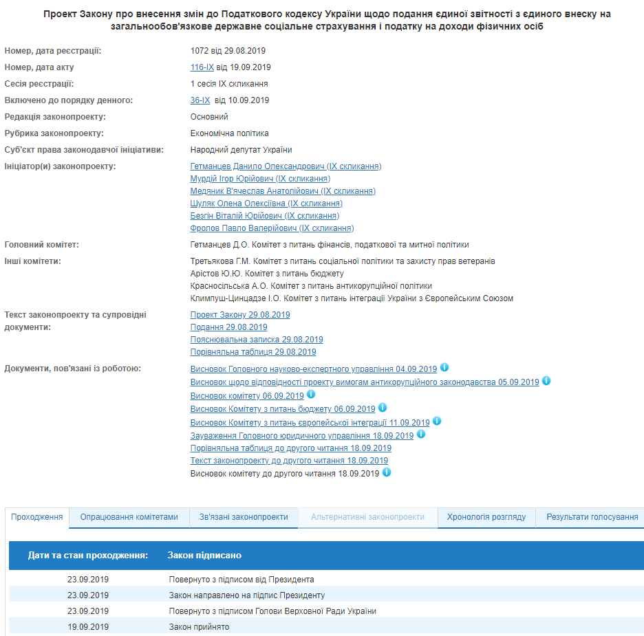 Зеленський підписав зміни до Податкового кодексу щодо єдиного рахунку для сплати податків