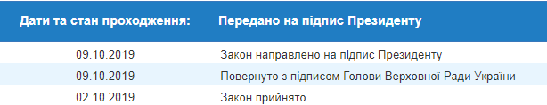 На подпись президенту передали закон о порядке возобновления лицензии
