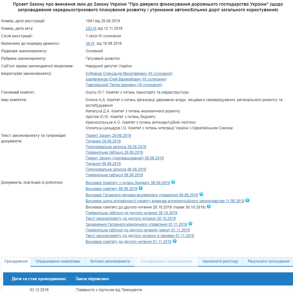 Президент одобрил закон об отмене годичного планирования дорожных работ