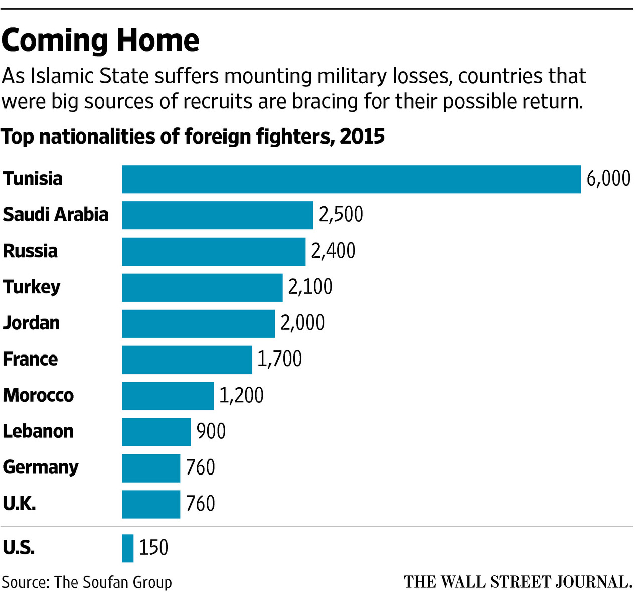 іноземці в складі ИГИЛ