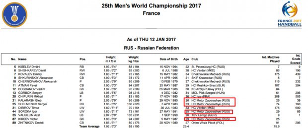 Украинский клуб на чемпионате мира сделали российским