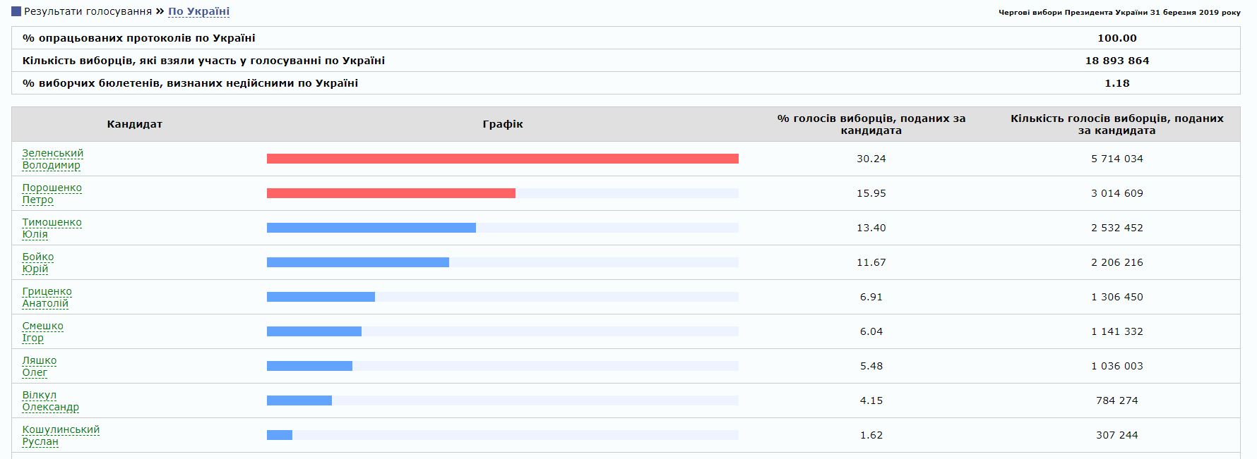 Дебаты Порошенко и Зеленского: все подробности