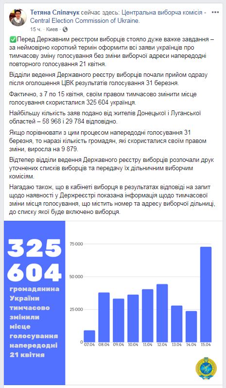 Выборы 2019: второй тур