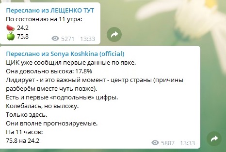 Результати виборів президента України