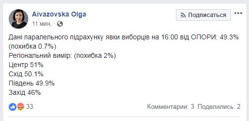 Выборы 2019: как прошел второй тур голосования