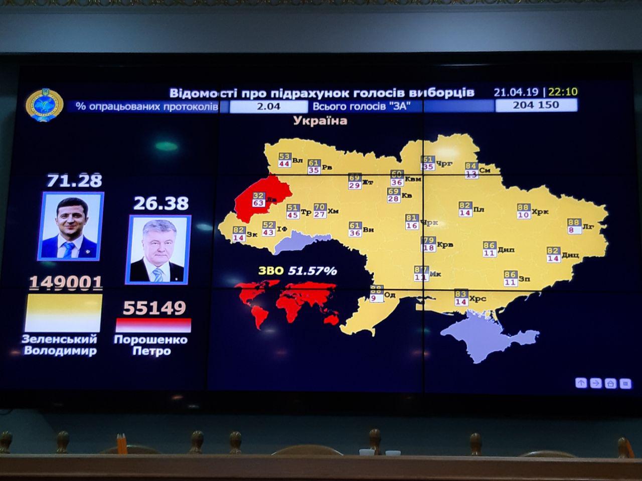 ЦВК оприлюднив дані підрахунку 2% протоколів