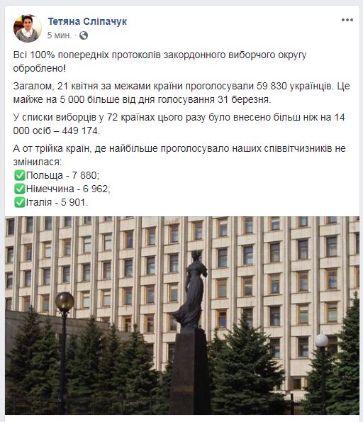 Результаты выборов президента Украины