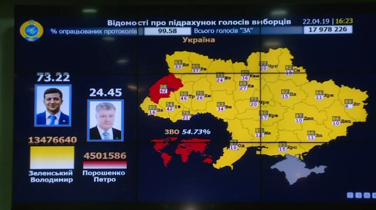 Результаты выборов президента Украины
