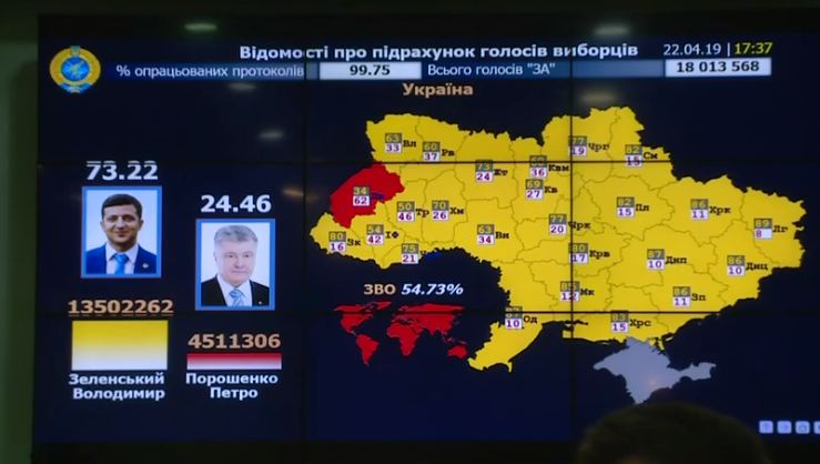 Результати виборів президента України