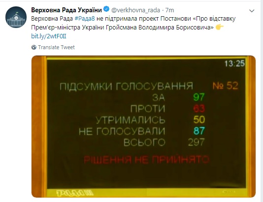 Рада провалила отставку Гройсмана