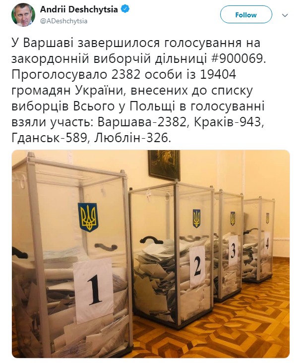 В Варшаве завершилось голосование на выборах в Раду