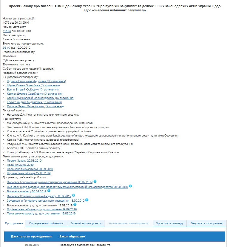 Зеленський підписав закон про боротьбу зі зривами публічних закупівель