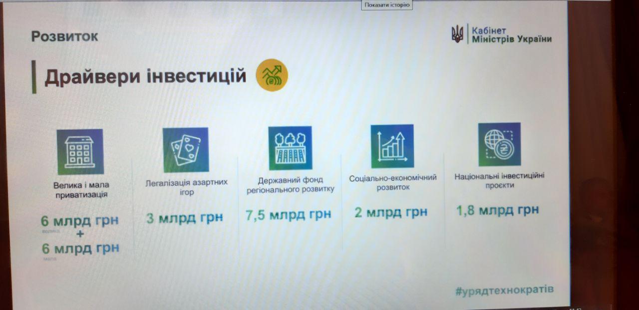 Бюджет-2020: основні показники