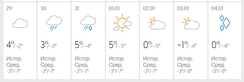 Крижаний дощ і морози: синоптики засмутили прогнозом на Новий рік