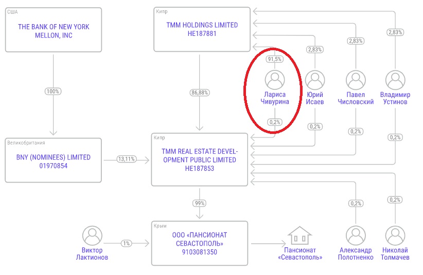 Дружина директора "Ліги сміху" веде великий бізнес у Криму: що відомо