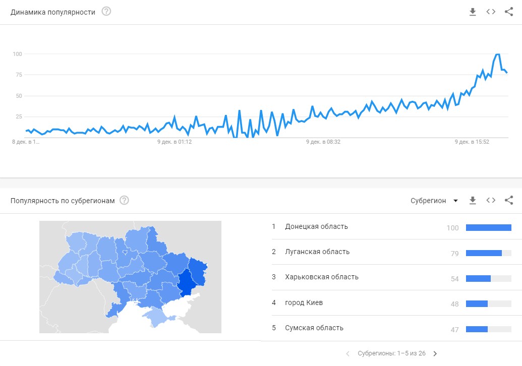 Нормандская встреча: названы регионы, где активнее всего следят за саммитом