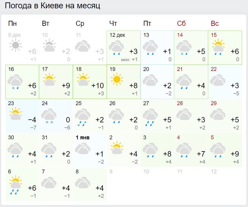 Зимы не будет: синоптики ошарашили рекордным потеплением