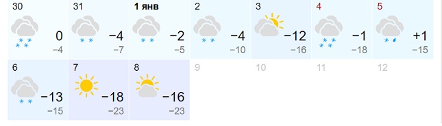 Синоптики дали страхітливий прогноз на зиму: перепади в 36 градусів