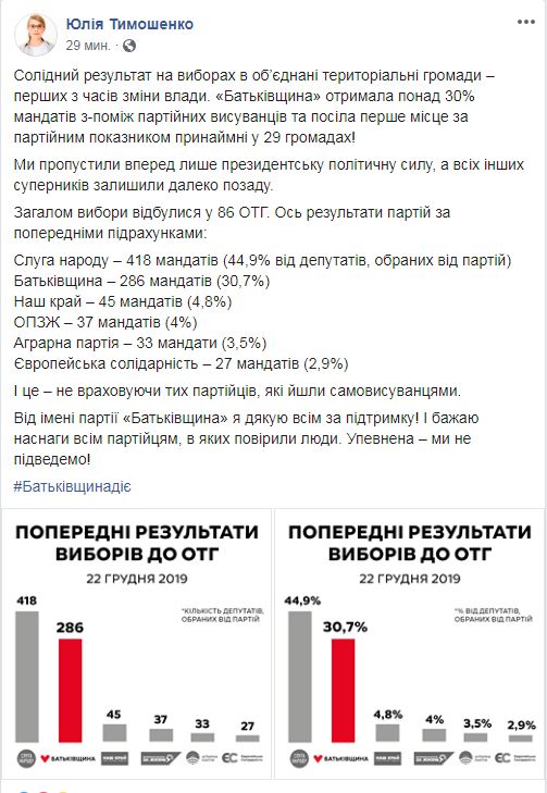 Тимошенко привітала кандидатів від "Батьківщини" з перемогою на виборах в ОТГ