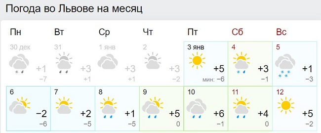 В Украину идет аномальное тепло: синоптики назвали дату